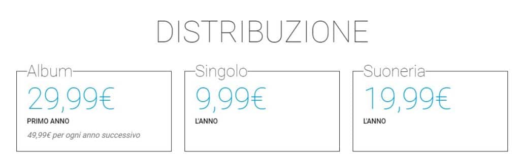 tunecore prezzi