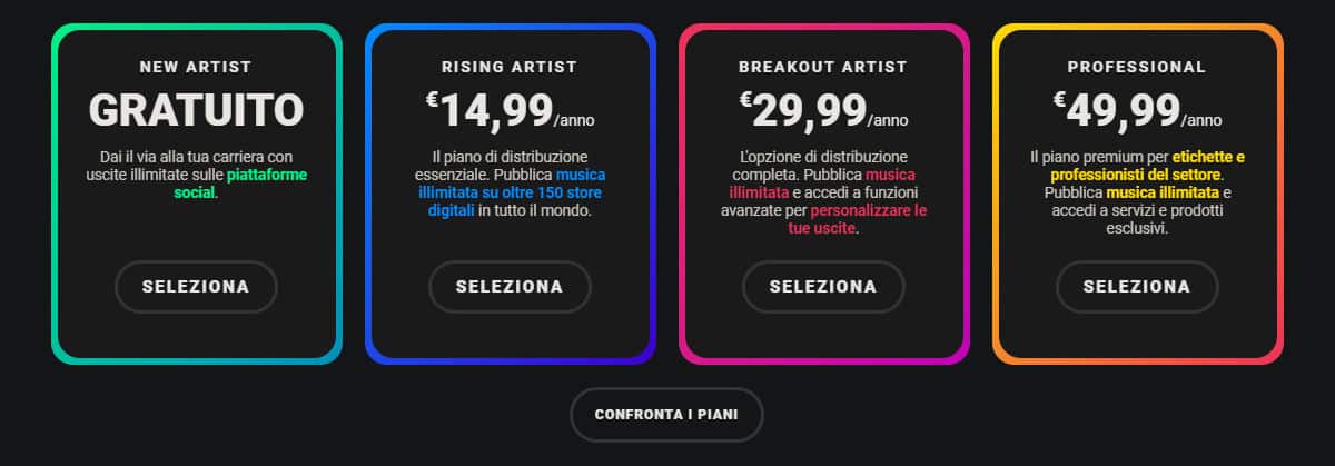 tunecore prezzi abbonamenti